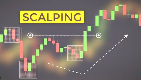 A Beginner’s Guide to Scalp Trading Strategies and How it Works! #fx #forex #trading #forexsystem #forexstrategy Scalp Trading, Forex Education, Learn Forex Trading, Forex System, Ins And Outs, Technical Analysis, Forex Strategy, Share Market, Beginners Guide