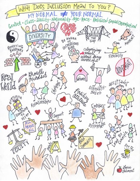 What does inclusion mean to you? Diversity Equity And Inclusion Art, Inclusion Illustration, Inclusion Quotes, Inclusion Activities, Diversity Activities, Diversity In The Classroom, Teacher Wallpaper, Student Government, Philosophy Of Education