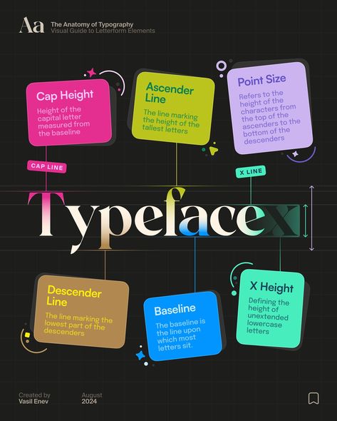 🪶 The Anatomy of Typography • A Visual Guide to Letterform Elements! Let’s study key elements like ascenders, descenders, baselines, and more, all while learning about the structure that shapes every typeface. Made with love! 🫶🏻 Don’t forget to save it for later! 🔖 #typography #font #fonts #stunninggradients #colorpalette #designinspiration #bestfonts #colors #typeface #graphicdesign #graphicdesigner #dotuiux #communityxadobe #ui #adobe #uitrends #designtrends #typeface #colorinspiration ... Anatomy Of Typography, Study Key, Typography Terms, Visual Identity Design Branding, Typeface Poster, Powerpoint Slide Designs, Powerpoint Design Templates, Film Poster Design, Visual Identity Design