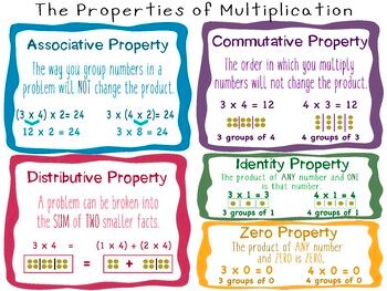 Zero Property Of Multiplication, Multiplication Anchor Chart, Multiplication Properties, Multiplication Anchor Charts, Table Reference, Multiplication Posters, Math Properties, Associative Property, Teacher Table