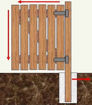 How To Make A Wood Gate & Gate Posts - Woodworking Plans - Part 1 Simple Wooden Gate Designs, How To Make A Gate Out Of Pallets, Fence Gate Plans, Garden Gates Diy, Wood Gates Ideas, Wood Gate Diy, Wooden Entrance Gates, Garden Fence Gate, Diy Gate