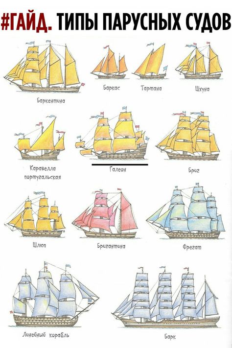 Navi A Vela, Fantasy World Map, Old Sailing Ships, Ship Drawing, Pirates Of The Caribbean, Ship Art, Drawing Reference, Writing A Book, Sailing Ships