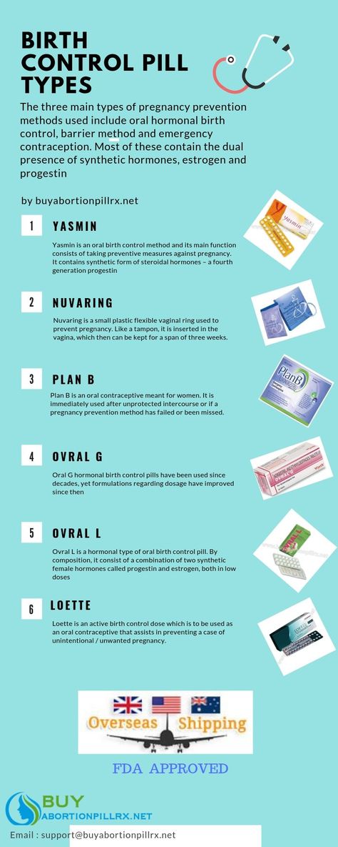 Birth Control Aesthetic, Natural Contraception Methods, Patch Birth Control, Birth Control Patch, Barrier Methods Of Contraception, Types Of Birth Control, Pill Packaging, Birth Control Pill, Contraception Methods