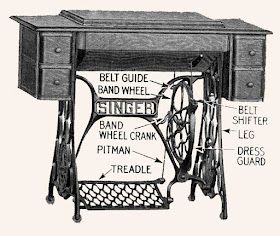 Still Stitching - Vintage Sewing Machines: Diagram - Vintage Sewing Machine and Treadle Straight Stitch Sewing, Refinishing Cabinets, Vintage Sewing Machine, Vintage Sewing Machines, Straight Stitch, Sewing Machines, Custom Paint, Vintage Sewing, Sewing Machine