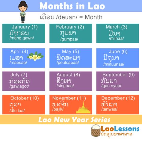 Learn about the name of the months in Lao.  If you can not remember the name of the month, then at least know the Lao numbers 1 to 12. For example, April is the 4th month on the Gregorian calendar. Hence, you can say "Month 4" in Lao as ເດືອນສີ່ /deuan sii/. Even when I was visiting Laos, sometimes they would refer to the month based on the number as well. Laos Language, Lao Language, Thai Notes, Lao New Year, Study Language, Thailand Language, Thai Alphabet, Gregorian Calendar, Multi Lingual