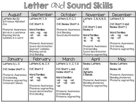 Alphabet Colouring, Curriculum Map, Letter Sort, Curriculum Lesson Plans, Transitional Kindergarten, Kindergarten Language Arts, Kindergarten Skills, Kindergarten Curriculum, Curriculum Mapping