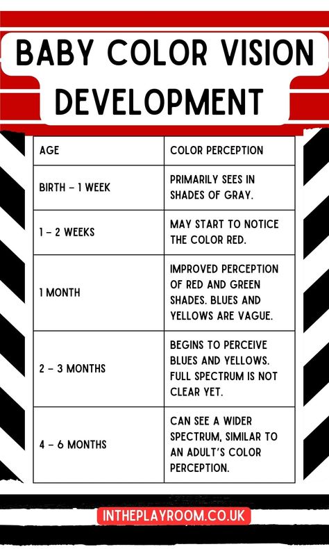 1 Month Old Baby Milestones, Baby Development Chart, Stimulating Activities, 4 Month Old Baby, Baby Vision, Infant Room, One Month Baby, Baby Color, Color Vision