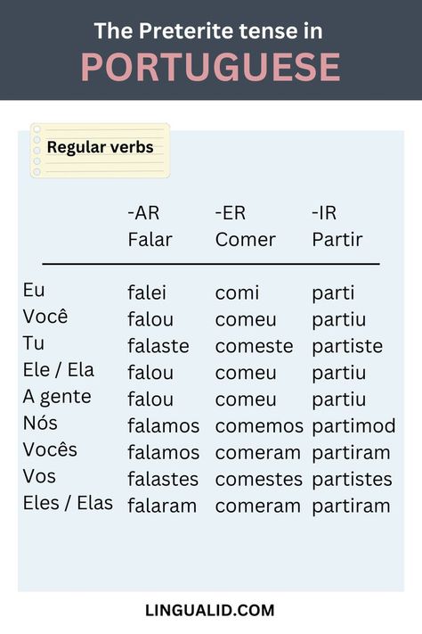 Preterite Tense In Portuguese Learn To Speak Portuguese, Portuguese Grammar, Portuguese Language Learning, Portuguese Words, Learn Brazilian Portuguese, Language Journal, Portuguese Lessons, Brazilian Portuguese, Learn Portuguese