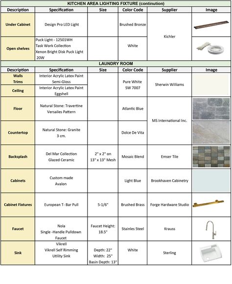 ASSIGNMENT 7 - FINISHES SCHEDULE 2 Material Schedule Interior Design, Finish Schedule Interior Design, Furniture Store Interior Design, Sketchup Layout, Interior Design Classes, Interior Design Institute, Best Home Interior Design, Work Sheet, Interior Architecture Drawing