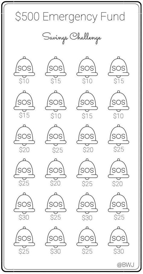 This mini savings challenge is for a low budget or any budget who needs to save for those unexpected emergencies. This challenge is designed to help you obtain this goal. Each icon is listed with a dollar amount that you will save. Color or cross off to track your progress. Once completed you will have $500 to start your emergency fund.  Printing Information: *Digital Download  *This is printed on 8.5 x 11 inch US letter size paper  *Once printed, cut and place it in your A6 envelope  *Color wil 500 Dollar Savings Challenge, Mini Savings Challenge Free Printable, Mini Savings Challenge, Monthly Savings Plan, 52 Week Saving Plan, Budget Challenge, Saving Money Chart, Money Chart, Money Saving Methods