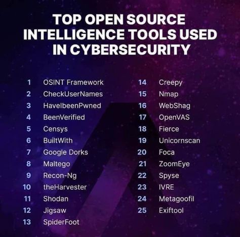 Cybersecurity Infographic, Open Source Intelligence, Basic Computer Programming, Computer Science Programming, Hacking Books, Data Science Learning, Learn Computer Science, Learn Computer Coding, Technology Hacks