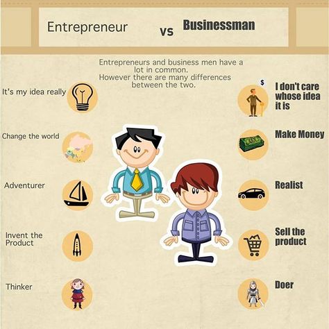 Entrepreneur vs Businessman #entrepreneur #busineesman #businees #infographic #startup #founder #idea #smallbusiness #company #money #change #instagram #instagood #founder #ceo Money Change, Tech Hacks, Business Venture, Man Vs, Entrepreneur Success, Application Development, Start Up Business, Latest Updates, Business Man