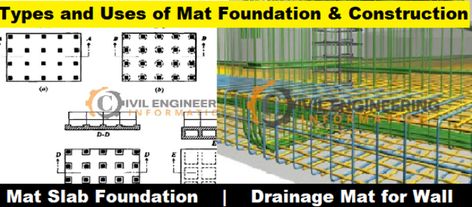 mat foundation design,
types of mat foundation,
mat foundation advantages and disadvantages,
mat foundation in civil engineering,
mat foundation details,
mat foundation cost,
mat foundation pdf, Raft Foundation, Bar Bending Schedule, Mat Foundation, Foundation Drainage, Types Of Foundation, Civil Engineering, Bending, Rafting, The Bar