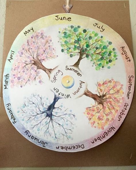 Waldorf Wheel Calendar, season calendar #waldorfeducation Waldorf Seasons, Season Wheel, Waldorf Calendar, Waldorf Activities, Weather Wheel, Waldorf Preschool, Waldorf Kindergarten, Waldorf Teaching, Season Calendar