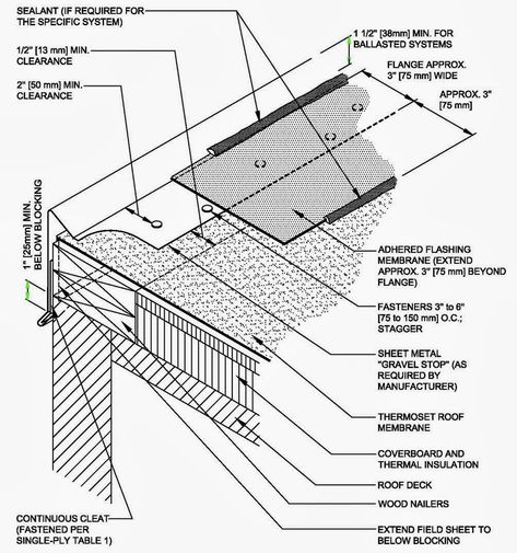 The Diffence is in the Construction Details - Built-Up / Modified Bitumen Plumbing Vent, Bitumen Roof, Roof Drain, Concrete Foundation, Roof Decoration, Roof Flashing, Membrane Roof, Roof Installation, Construction Details