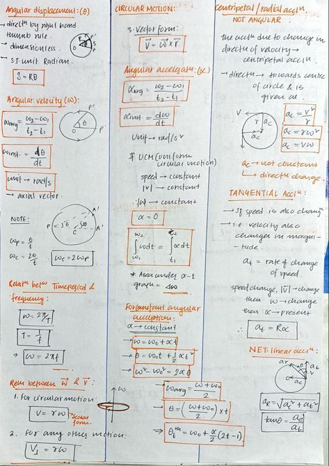 Short Notes Aesthetic, Short Notes Physics, Iit Jee Short Notes, Iit Jee Physics Notes, Chemistry Short Notes For Neet, How To Make Short Notes For Neet, Nlm Short Notes, Circular Motion Physics Notes, Neet Short Notes