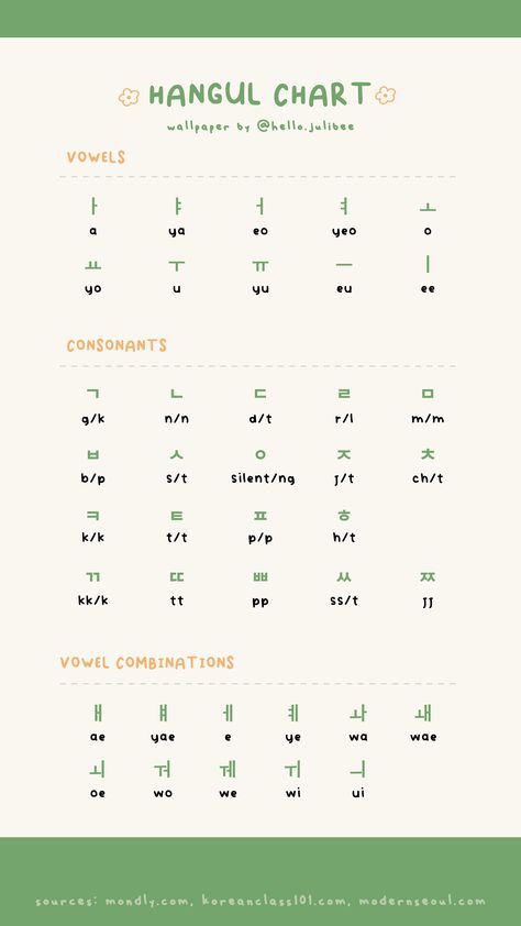 Korean Worksheets For Beginners Hangul, Korean Learning Worksheets, Basic Korean Words For Beginners, Hangul Vowels, Hangul Chart, Korean Worksheets, Korean Learning Apps, Hangul Alphabet, Korean Grammar