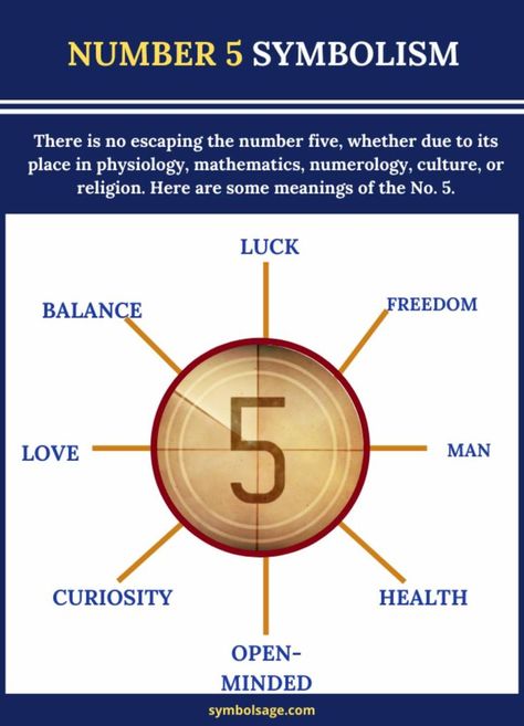 The number five is associated with various things, from mundane symbolism, like luck, to more bizarre concepts, such as necromancy and future predictions. Click the link to read more about it! #popularsymbols #numbers #five #symbolism 5 Numerology, 5 Meaning, Buddhism Beliefs, Dragon Hoard, Spiritual Awakening Higher Consciousness, Luther Rose, Luck Symbols, Future Predictions, Good Luck Symbols