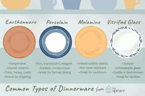 How to Identify the Different Types of Dinnerware Plateware Aesthetic, Porcelain Vs Ceramic Tile, Dinnerware Pottery, China Collection, Dining Etiquette, Dining Ware, Heath Ceramics, Ceramic Dinnerware Set, Dining Plates