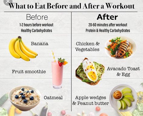 Some ideas for pre and post workout foods. Fruit smoothies can be sugar heavy, so choose berries and add some spinach to almond milk and… Fighter Diet, Healthy Nutrition Plan, Post Workout Food, After Workout, Proper Nutrition, Picky Eater Recipes, Foods To Eat, Chicken And Vegetables, A Workout