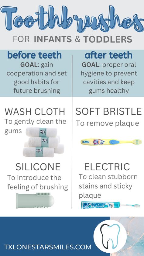 It's never too early to start good habits! The earlier you can introduce your little one to the sensation and routine of brushing, the better - healthy smiles start before teeth even arrive! Pediatric Dentistry, Healthy Smile, Good Habits, Brushing, Cavities, Pediatrics, Washing Clothes, How To Introduce Yourself, Little One