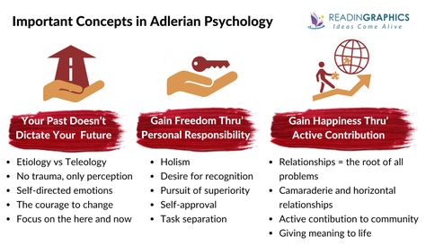 Dare to be different!  Unlock the secrets of real happiness with #TheCouragetoBeDisliked. Adlerian psychology teaches us to embrace self-acceptance, forge unique paths, and find fulfillment. Start with a quick read 📍   #CourageToBeDifferent #Happiness Adler Psychology, Adlerian Psychology, Books Summaries, The Courage To Be Disliked, Happiness Advantage, Real Happiness, Success Books, Courage To Change, Personal Development Books