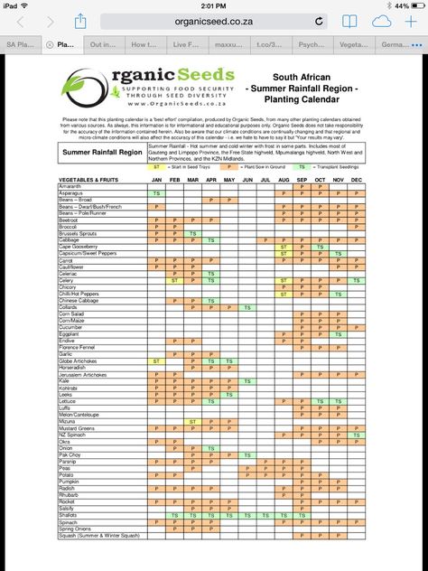 http://www.organicseed.co.za/dl/summer_rainfall_planting_calendar.pdf Planting Calendar, Veggie Patch, South African Recipes, Food Security, African Food, Herb Garden, Asparagus, Sprouts, Planting