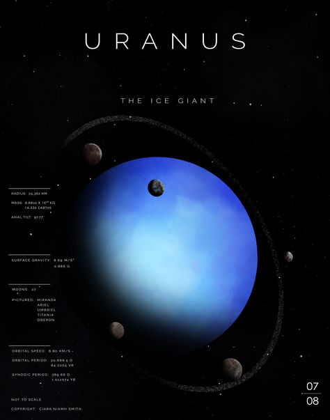 Uranus Planet Wallpaper, Uranus Planet Aesthetic, Uranus Poster, Basic Statistics, Planets Poster, Physics Poster, Vintage Astronomy Prints, Uranus Planet, Outer Space Wallpaper