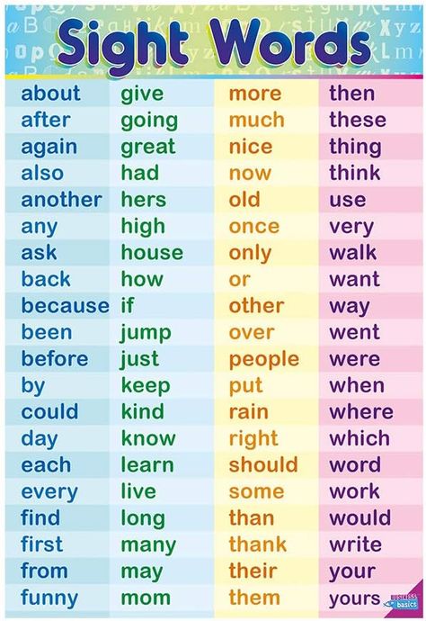 Amazon.com : Sight Words by Business Basics First Grade Sight Words Chart for Kids - High Frequency Words for Children Perfect for 1st Grade Classrooms - Teach Your Kids to Read Early and Faster : Office Products Sight Words Chart, Basic English For Kids, 4th Grade Sight Words, Learn To Read English, अंग्रेजी व्याकरण, First Grade Words, First Grade Reading Comprehension, Basic Sight Words, Lesson Plan Examples