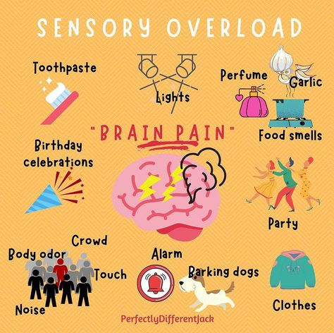 There are a myriad stimuli that can be excruciating. This shows how some everyday things that give neurotypicals pleasure but they can all be tormenting if someone has sensory processing disorder. Share what overloads your child? Please share so we can be mindful. Credit: @perfectlydifferentjack Sensory Processing Disorder And Eating, Sensory Processing Disorder Eating Habits, Overstimulation Sensory Overload, Sensory Processing Disorder Eating Drawing, Sensory Overload Illustration, Sensory Processing Disorder Symptoms, Asd Spectrum, Sensory Overload, Symptom Tracker