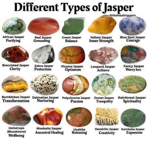 Jasper Rock Stones, Gemstone Crafts Ideas, Aegerine Crystal, Chert Stone, Types Of Jasper, Stone Identification, Raw Gemstones Rocks, Crystal Identification, Jasper Rock