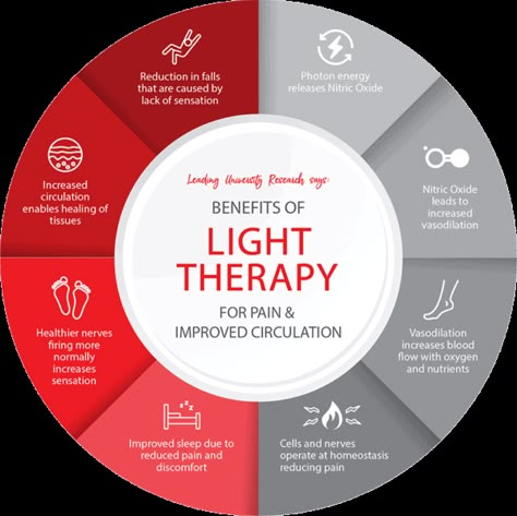 Therapy Infographic, Infared Lights, Red Light Therapy Benefits, Infrared Therapy, Therapy Benefits, Therapy Lamp, Color Healing, Led Therapy, Infrared Light