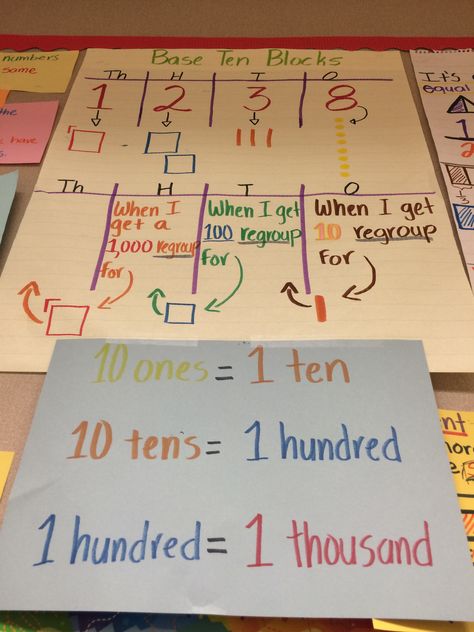 Base 10 blocks Base 10 Block Storage, Base 10 Anchor Chart, Base Ten Blocks Anchor Chart, Regrouping With Base Ten Blocks, Base Ten Blocks Activities, Base 10 Blocks, Base Ten Blocks, Base Ten, Math Anchor Charts