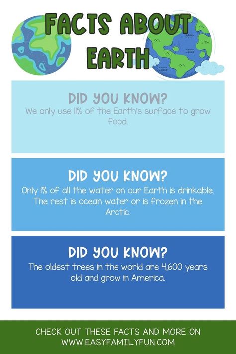 Earth Day Facts For Kids, April Facts, Earth Facts For Kids, Facts About Science, Earth For Kids, Earth Day Facts, Earth Facts, Facts About World, Fun Facts About Earth