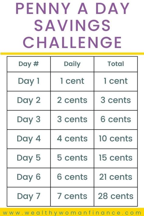 Free Penny Savings Challenge Printable: How To Save $600+ Penny A Day Challenge Chart, Penny Saving Challenge Free Printable, 25 Cent Savings Challenge, Penny Challenge 365 Day Printable, Penny Saving Challenge Chart, 365 Penny Challenge, Dime Challenge, Penny Saving Challenge, Save 3000