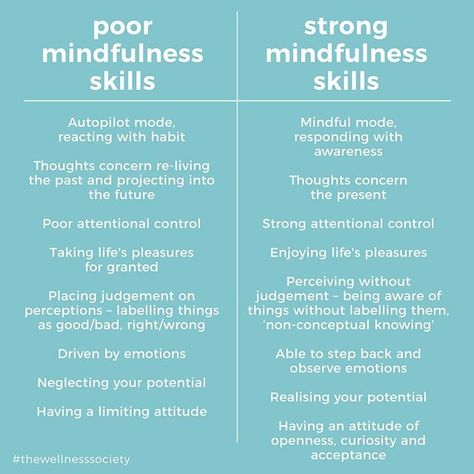 How To Free Your Mind, Mindful Vs Mind Full, Mindfulness Skills, Mental Resilience, Compassion Fatigue, Intrusive Thoughts, Mindfulness Techniques, Mindfulness Exercises, Coaching Tools