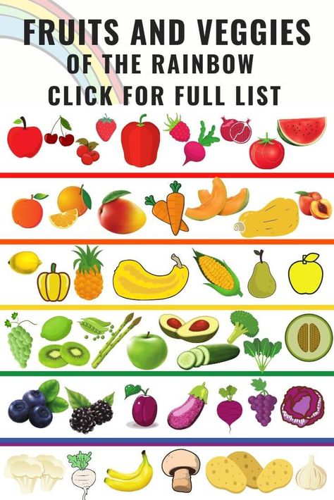 How To Make Sure You Are “Feeding the Rainbow” Foods Of The Rainbow, Rainbow Fruits And Vegetables, Eat The Rainbow Activities For Kids, Rainbow Food Chart, Eat The Rainbow Chart, I Can Eat A Rainbow, Yellow Fruits And Vegetables, Eat Rainbow, Veggie Rainbow