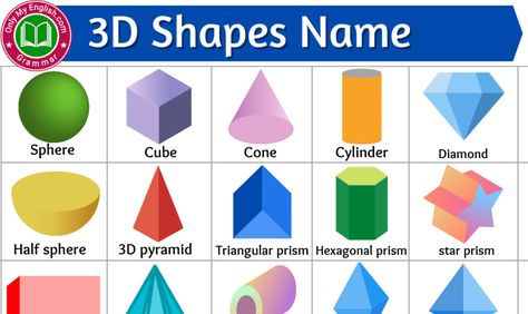 Vocabulary Archives » OnlyMyEnglish 2d Shapes Names, 3d Shapes Names, Geometric Shapes Names, Shapes Name, Text Abbreviations, 3 Dimensional Shapes, Solid Figures, Circle Square Triangle, 3d Triangle