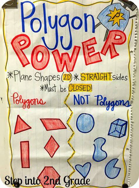 This time of year (you know... the time of year when kiddos tend to go crazy and teachers are... Maths Tlm, Geometry Anchor Chart, Amy Lemons, Teaching Geometry, Math Charts, Classroom Anchor Charts, Math Anchor Charts, Second Grade Math, Third Grade Math