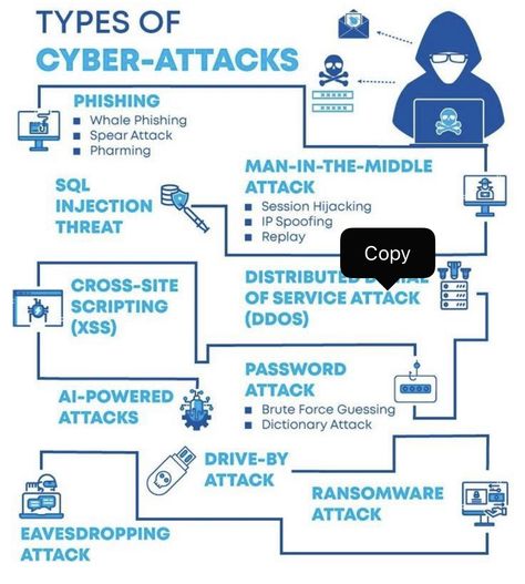 Cybersecurity Infographic, Networking Infographic, Networking Basics, Basic Computer Programming, Computer Science Programming, Hacking Books, Data Science Learning, Learn Computer Science, Coding Tutorials