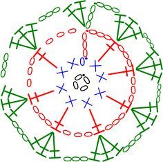 Learn to crochet by chart motif Crochet Stitches Chart, Diagram Chart, Crochet Stitches Diagram, Crochet Symbols, Patterns Ideas, Pattern Pictures, Crochet Motifs, Crochet Instructions, Crochet Stitches Patterns