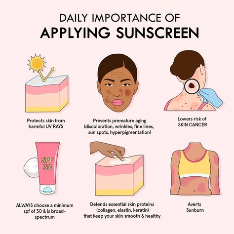 Sunscreen Aesthetic, Premature Aging Skin, Skincare Education, Flawless Skin Care, Canva Planner, Skin Facts, Esthetician Marketing, Face Skincare, Skin Advice