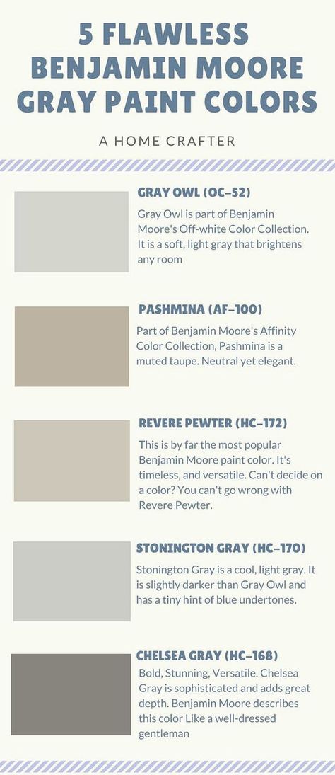 Gray Paint Colors, Benjamin Moore Gray, Trendy House, Revere Pewter, Gray Paint, Grey Paint, Kitchen Paint Colors, Grey Paint Colors, Exterior Paint Colors For House