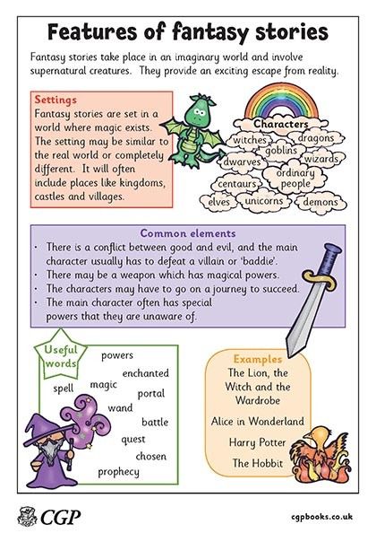 Poster of features included in writing a fantasy story Forest Homeschooling, Fiction Anchor Chart, Genre Anchor Charts, Genre Activities, Notes English, Future Educator, Resource Room Teacher, Ela Anchor Charts, Grammar Punctuation