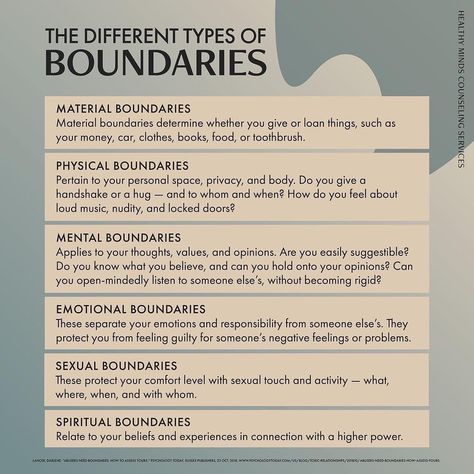 Types Of Boundaries, How To Set Boundaries Relationships, Books About Setting Boundaries, Emotional Dumping Boundaries, Boundaries Vs Grudges, It’s Ok To Set Boundaries, Counselling Tools, Mental Health Therapy, Health Heal