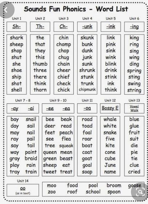 Phonics Reading Passages, Cvc Words Kindergarten, Kindergarten Phonics Worksheets, Learning Phonics, مشروعات العلوم, Kindergarten Reading Activities, Phonics Rules, Phonics Instruction, English Phonics