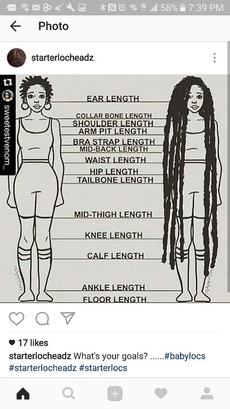 Hair Lengths Chart Braids, Hair Lengths Braids, Different Types Of Dreadlocks, Braiding Size Chart, Hair Parting Chart, Hair Inches Chart, Braid Size Chart, Braiding Pattern For Box Braids, Box Braids Size Chart