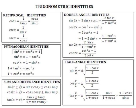 Trig Identities, Trigonometric Identities, Trigonometry Worksheets, Writing Linear Equations, Math Homework Help, Chemistry Worksheets, Green Book, Math Notes, Maths Solutions