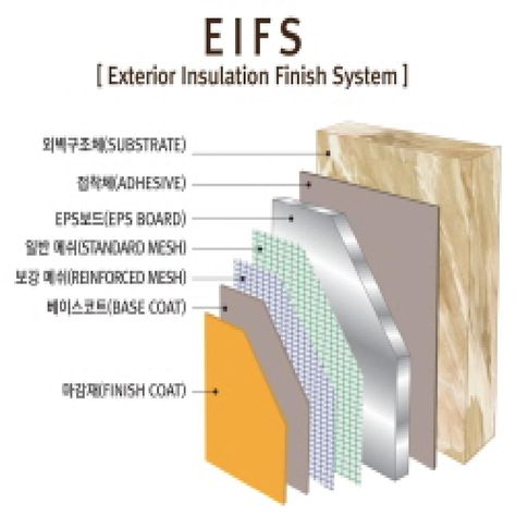 EIFS (Exterior Insulation Finish System) | Building Material Machinery | GOBIZKOREA.COM Exterior Insulation, Insulation Board, Types Of Insulation, Foam Shapes, Building Material, Texture Paint, Construction Cost, Building Structure, Wall Systems