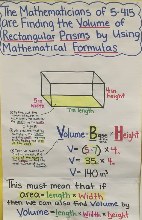 Volume of rectangular prisms math anchor chart Volume Of Rectangular Prisms Anchor Chart, Volume Rectangular Prism, Volume Anchor Chart 5th Grade, Volume Anchor Chart, Volume Of Prisms, Proportion Math, Volume Of Rectangular Prisms, Math Helper, Volume Math